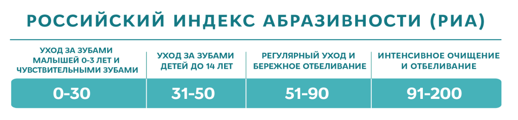 ОФИЦИАЛЬНЫЙ РЕЛИЗ Российский индекс абразивности_html_2fb1517461886a25.png