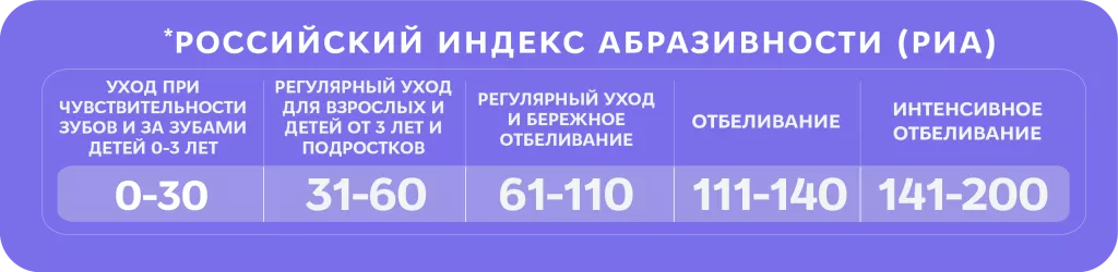 Шкала РИА